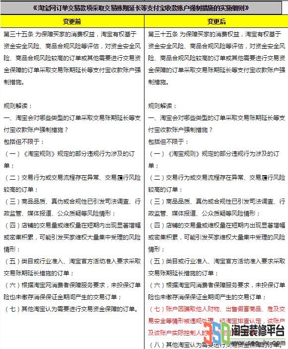 淘寶開店、認證及假貨相關規則變更圖片