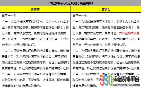 淘寶開店、認證及假貨相關規則變更圖片