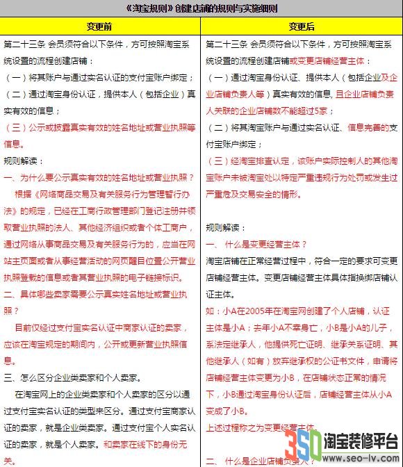 淘寶開店、認證及假貨相關規則變更圖片