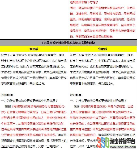淘寶開店、認證及假貨相關規則變更圖片
